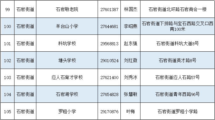 宝安区开放105个室内应急避难场所