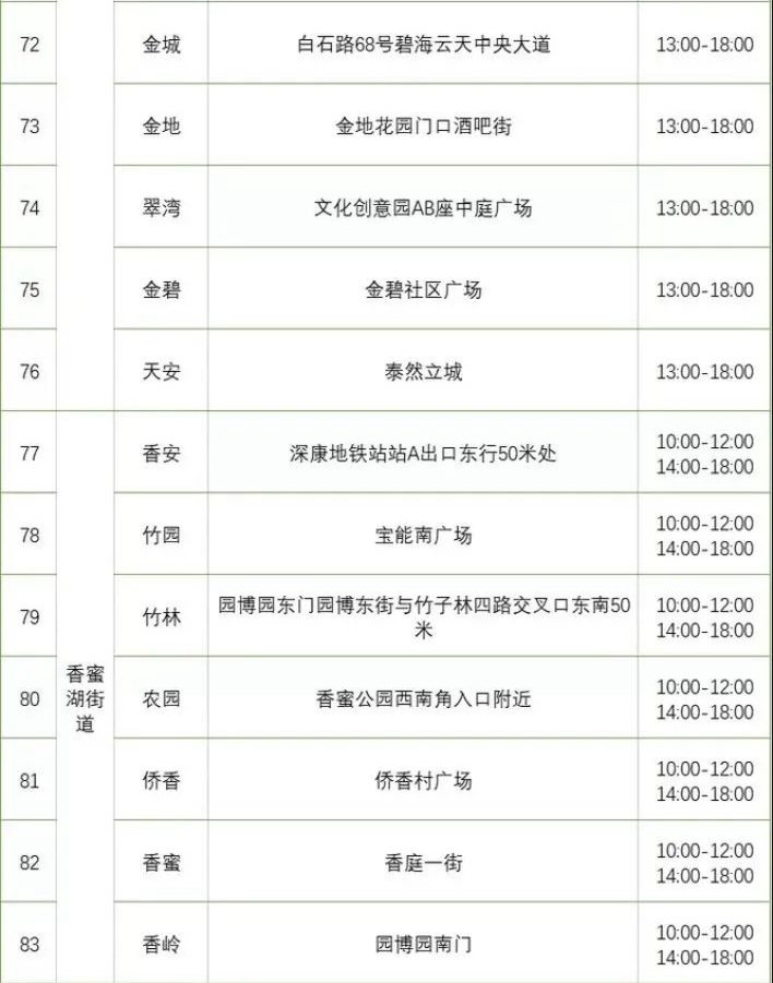 月8日深圳免费核酸检测点汇总（含福田、罗湖、宝安、光明、坪山区）"