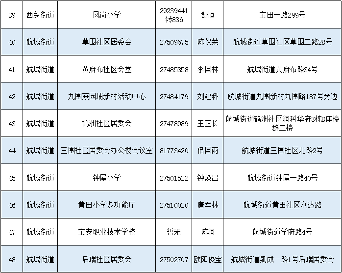 宝安区开放105个室内应急避难场所