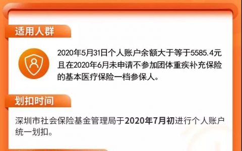 2020年深圳重疾补充保险参保已开始