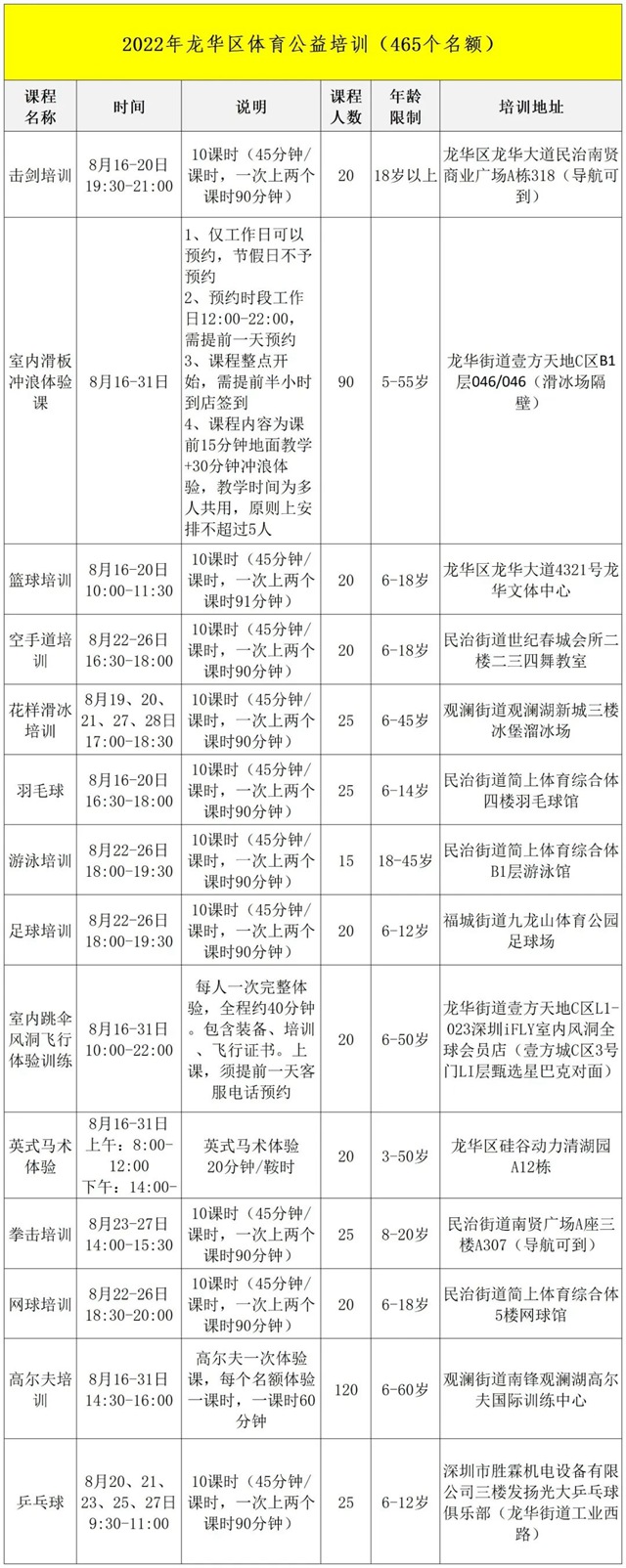 【公益培训】2022年第六期龙华区体育公益培训启动报名（共十期）