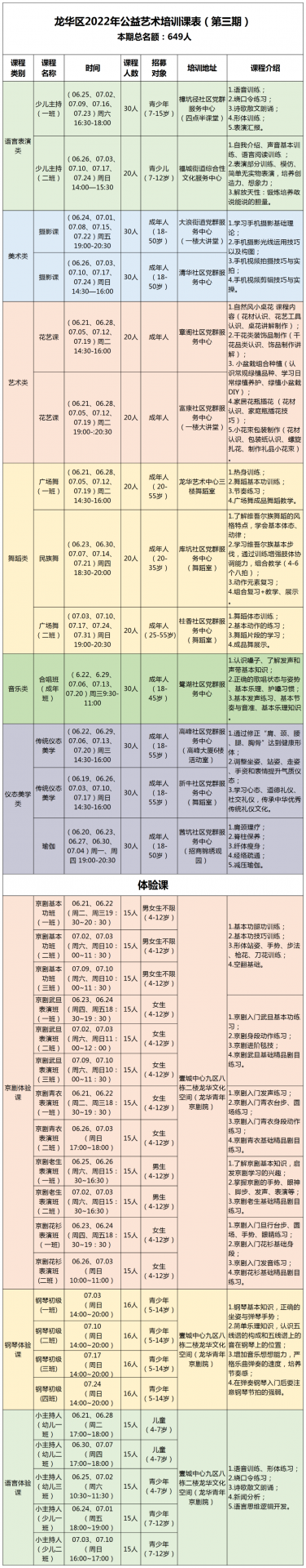 今晚8点！2022年第三期龙华区公益艺术培训开始报名！（共12期）