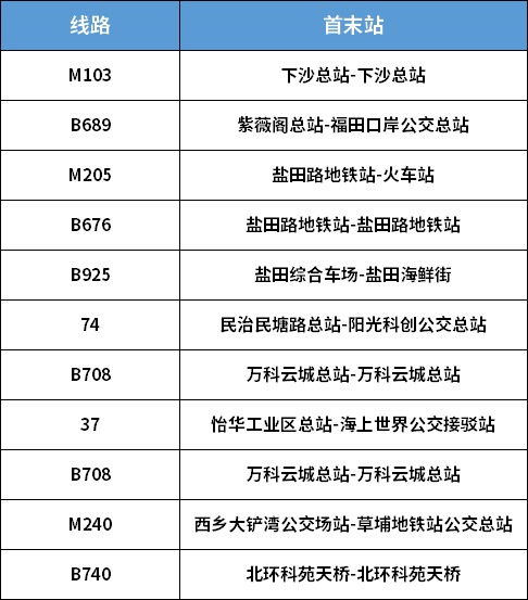 0元！90分钟内免费换乘！