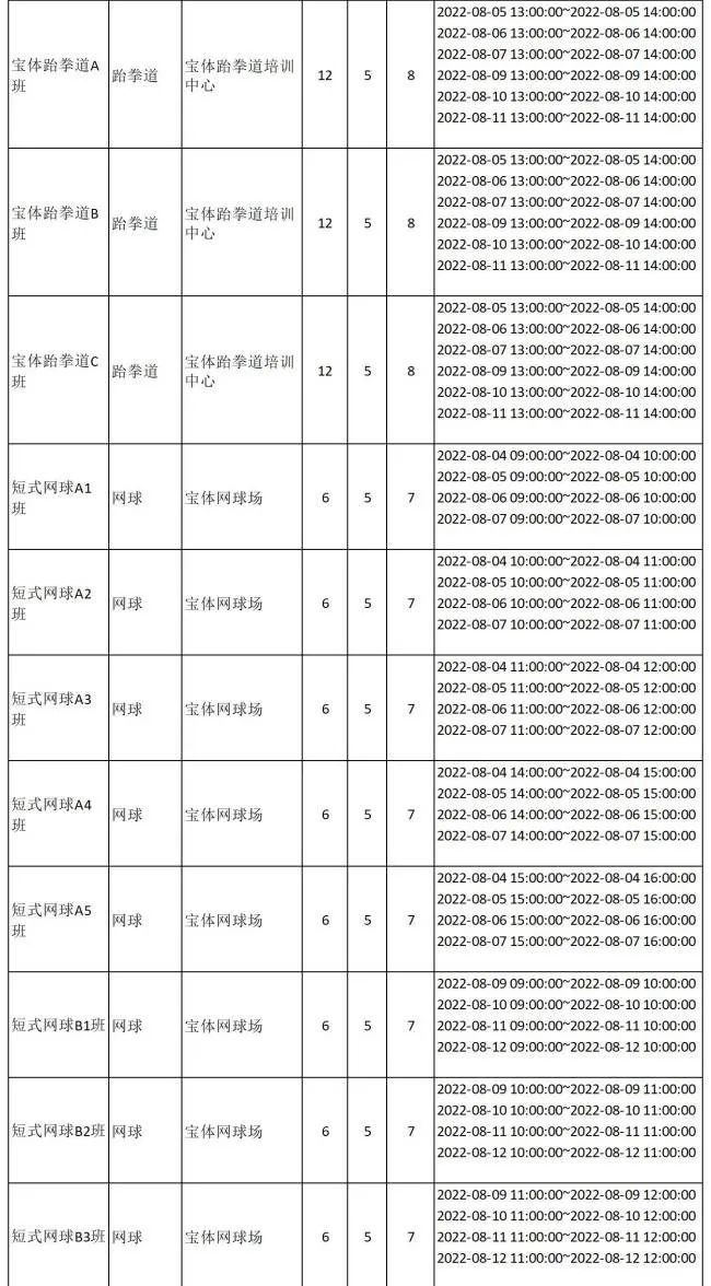 【公益培训】2022年8月（上期）宝体公益培训课程即将开放报名