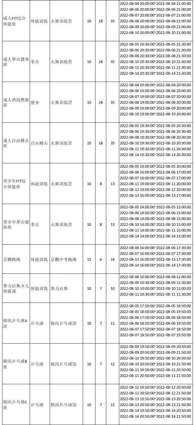 【公益培训】2022年8月（上期）宝体公益培训课程即将开放报名