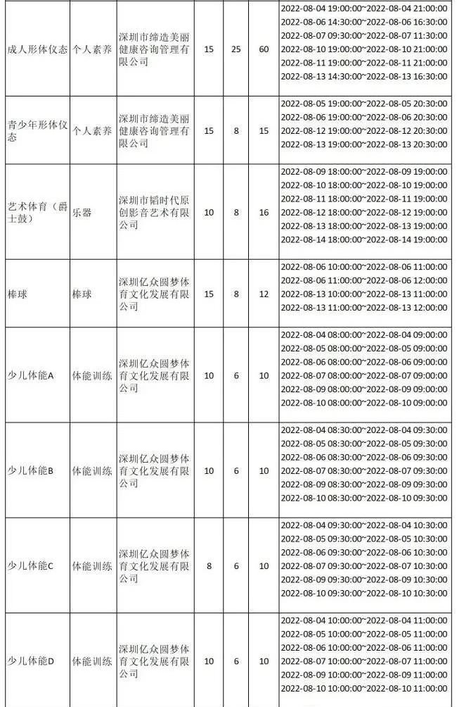 【公益培训】2022年8月（上期）宝体公益培训课程即将开放报名