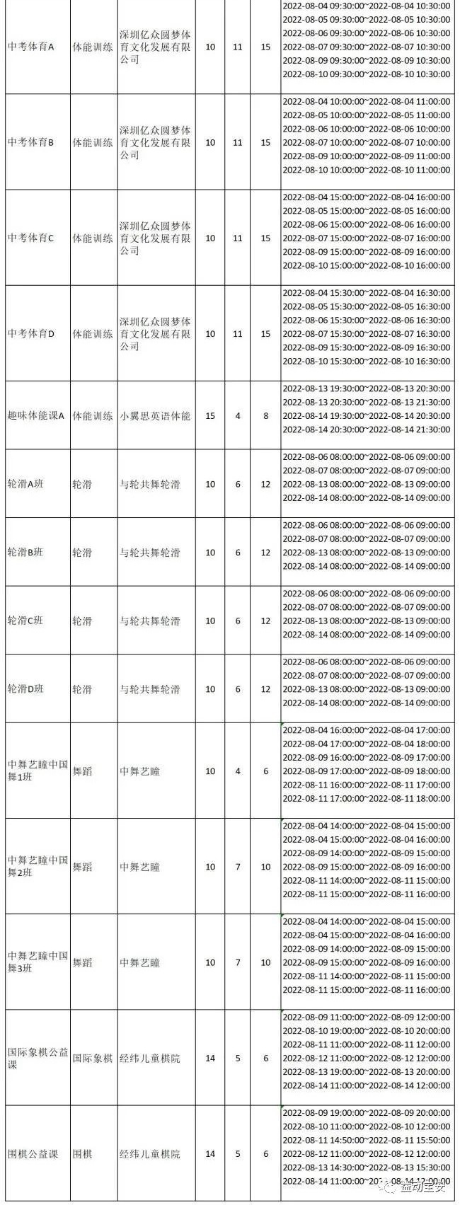 【公益培训】2022年8月（上期）宝体公益培训课程即将开放报名