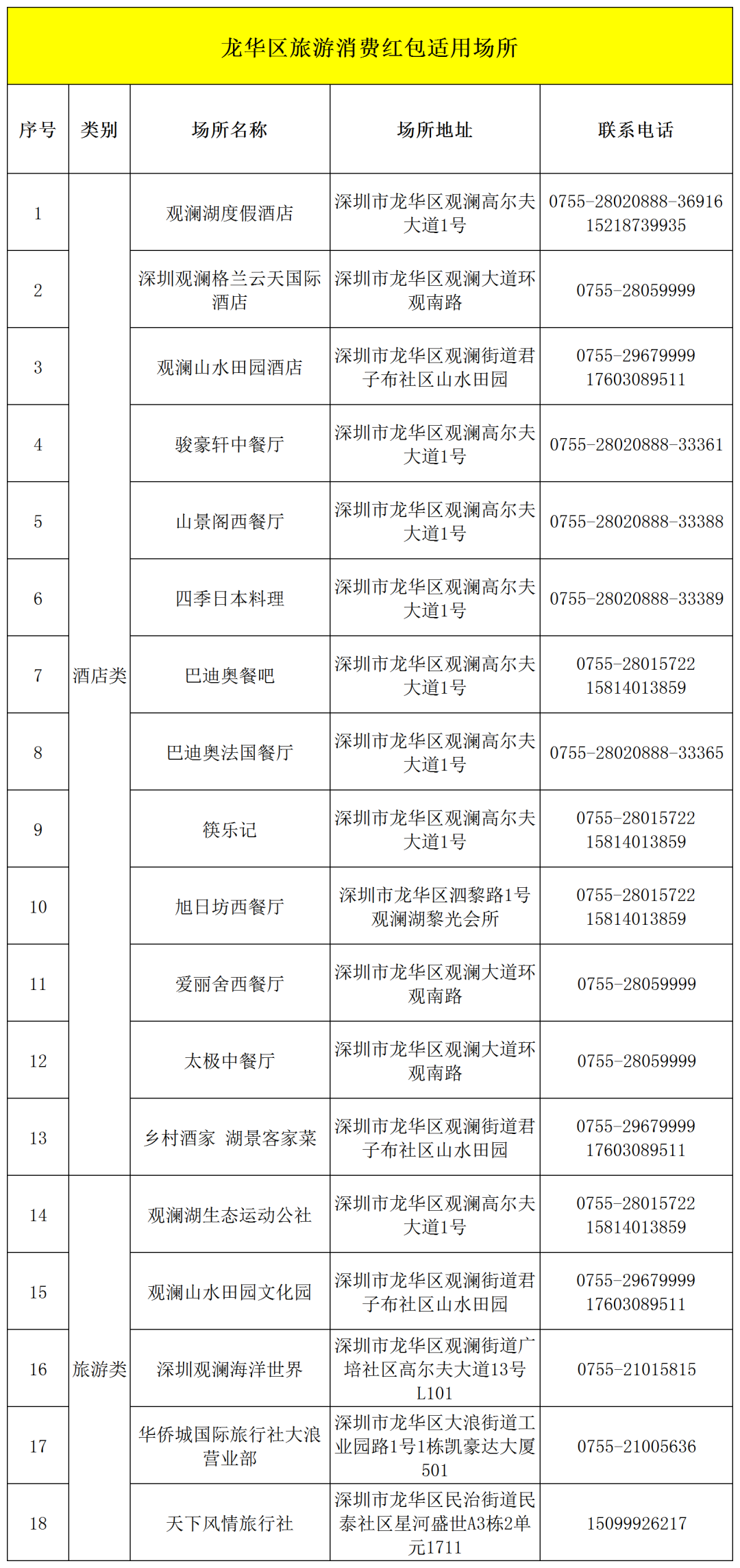 最高600元！龙华区文旅消费券8月5日10点免费发放！速戳→