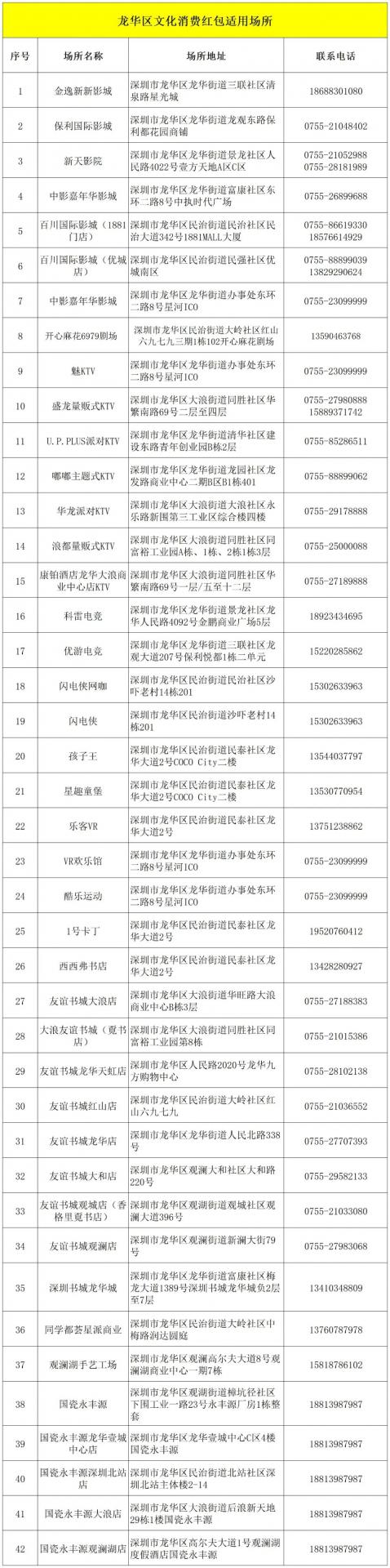 最高600元！龙华区文旅消费券8月5日10点免费发放！速戳→