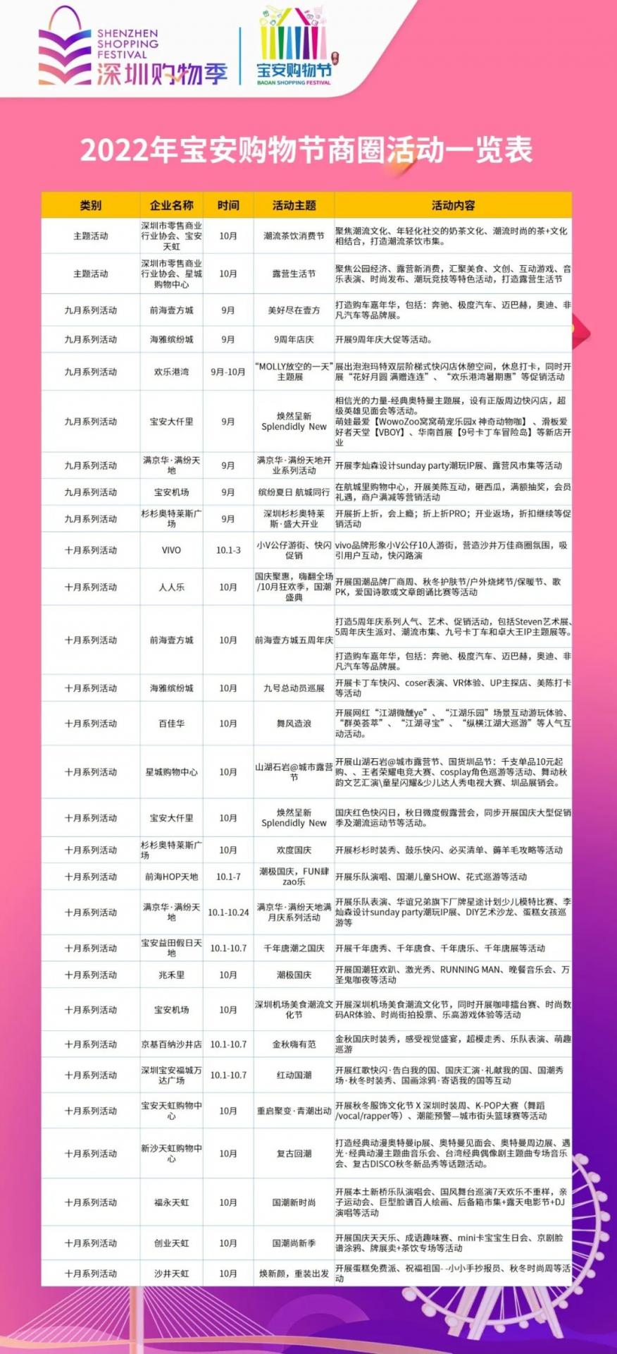 明天10点！第二轮宝安消费券开抢！攻略在这里→