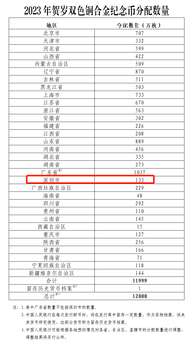 每人限20枚！2023兔年贺岁纪念币来了！预约入口请收好→