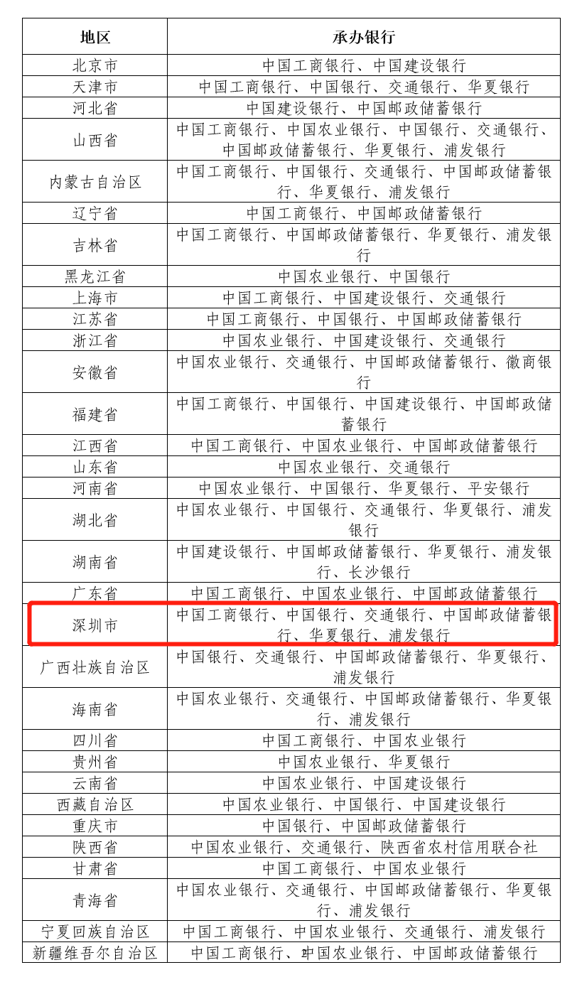 每人限20枚！2023兔年贺岁纪念币来了！预约入口请收好→