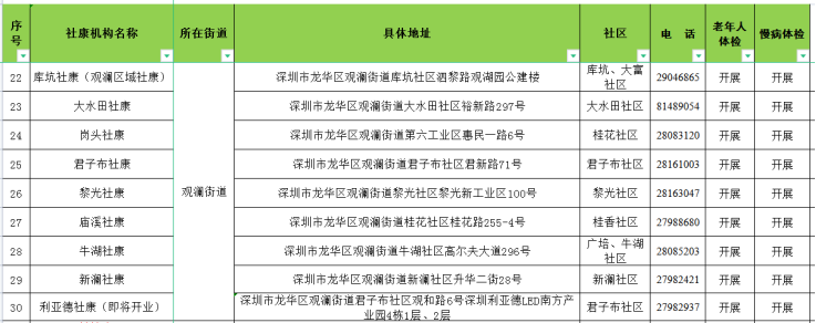 023年老年人健康福利来啦！免费体检项目开始啦，您的健康我们守护！"