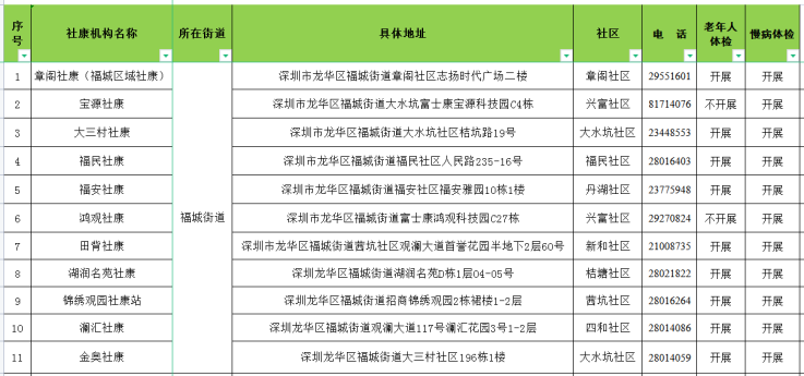 023年老年人健康福利来啦！免费体检项目开始啦，您的健康我们守护！"