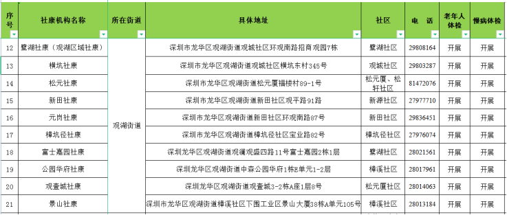 023年老年人健康福利来啦！免费体检项目开始啦，您的健康我们守护！"