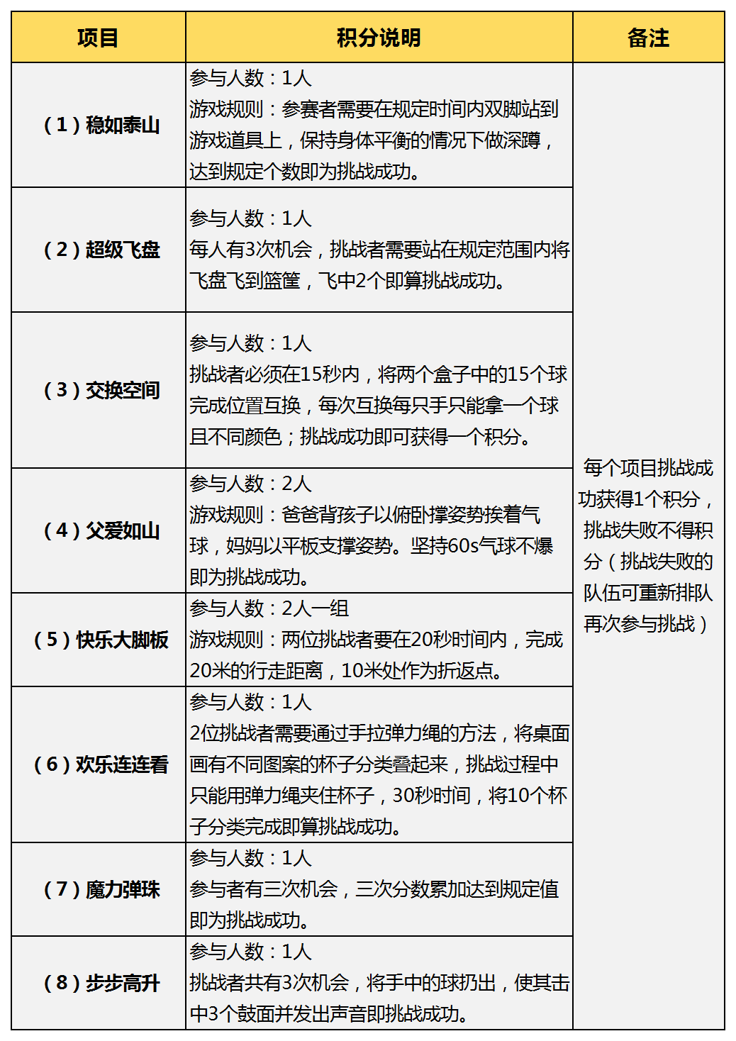 活动名额免费送！深圳大运中心水上嘉年华来袭！