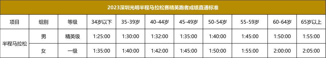 倒计时1天！2023深圳光明半程马拉松赛[报名须知]