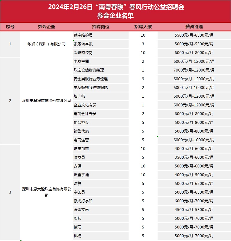 000+岗位！罗湖大型公益招聘来啦"