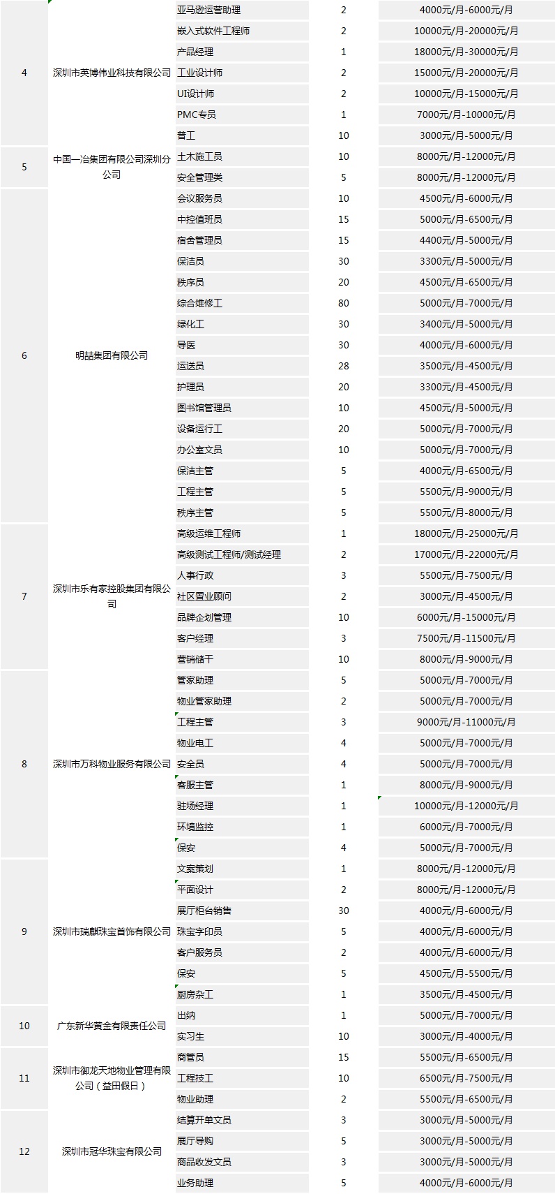 000+岗位！罗湖大型公益招聘来啦"