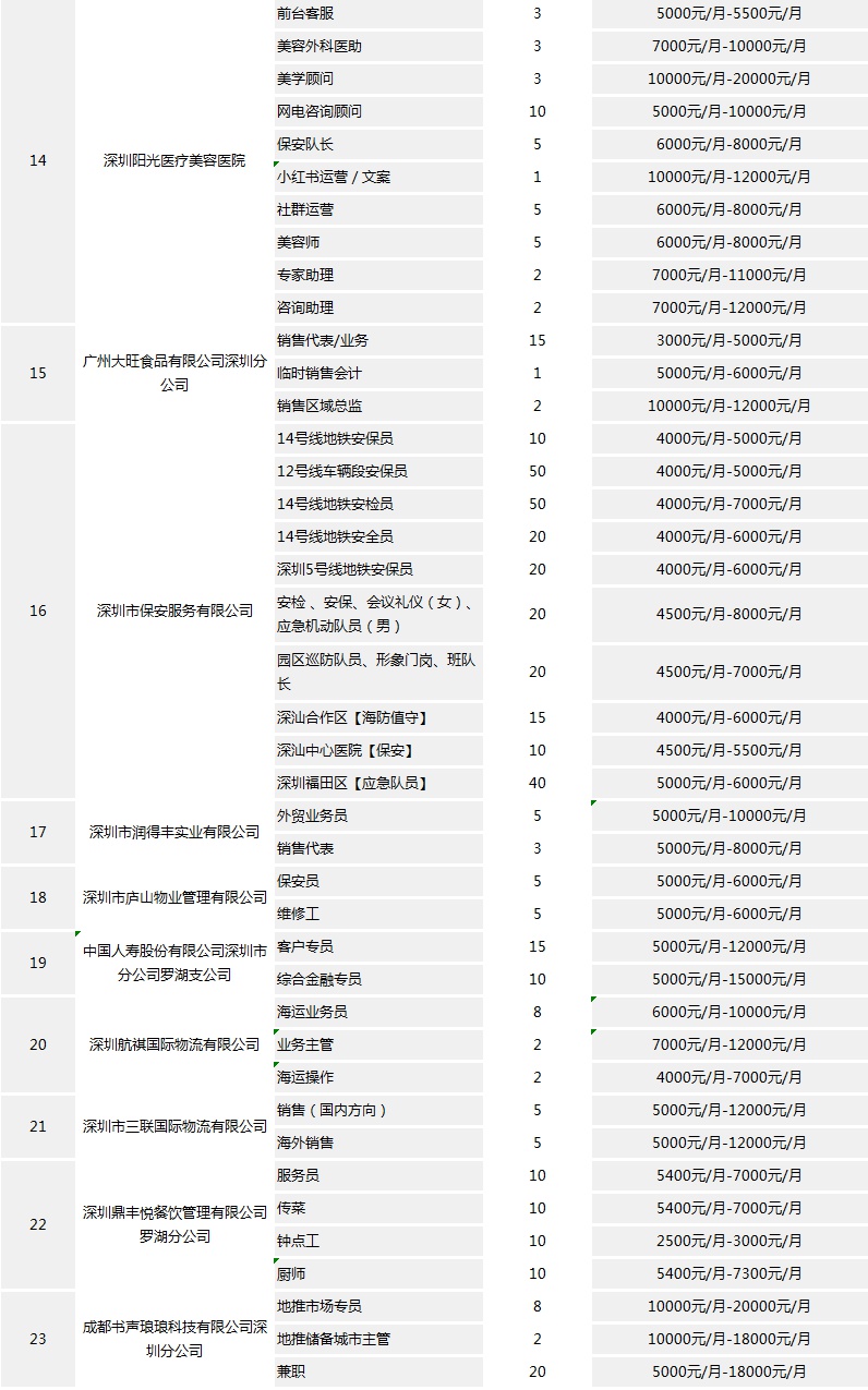 000+岗位！罗湖大型公益招聘来啦"