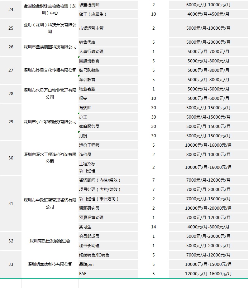 000+岗位！罗湖大型公益招聘来啦"