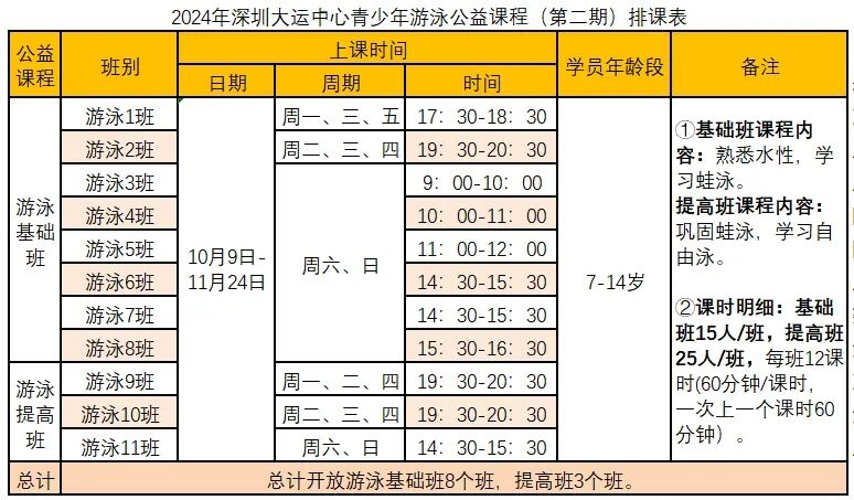 【公益培训】深圳大运中心青少年公益培训报名开启