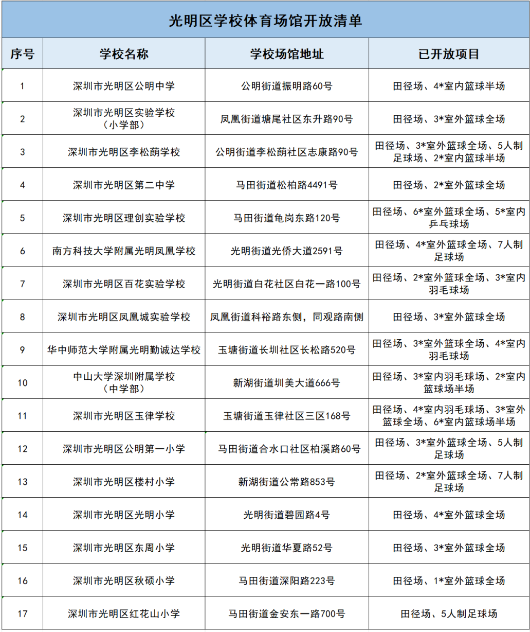 运动好去处！光明17所学校体育场馆面向社会开放