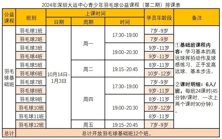 【公益培训】深圳大运中心青少年公益培训报名开启