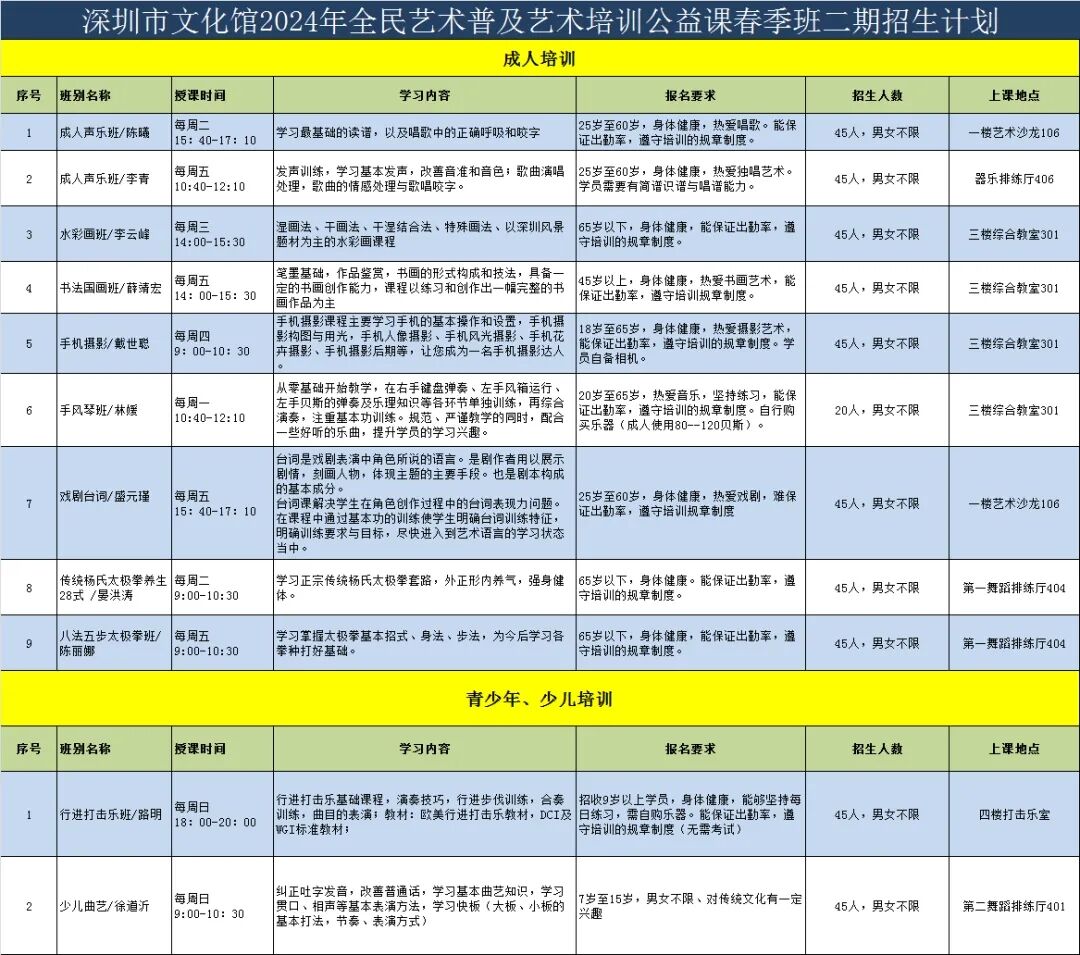 【公益培训】深圳市文化馆2024年全民艺术普及公益课春季班二期开始招生了