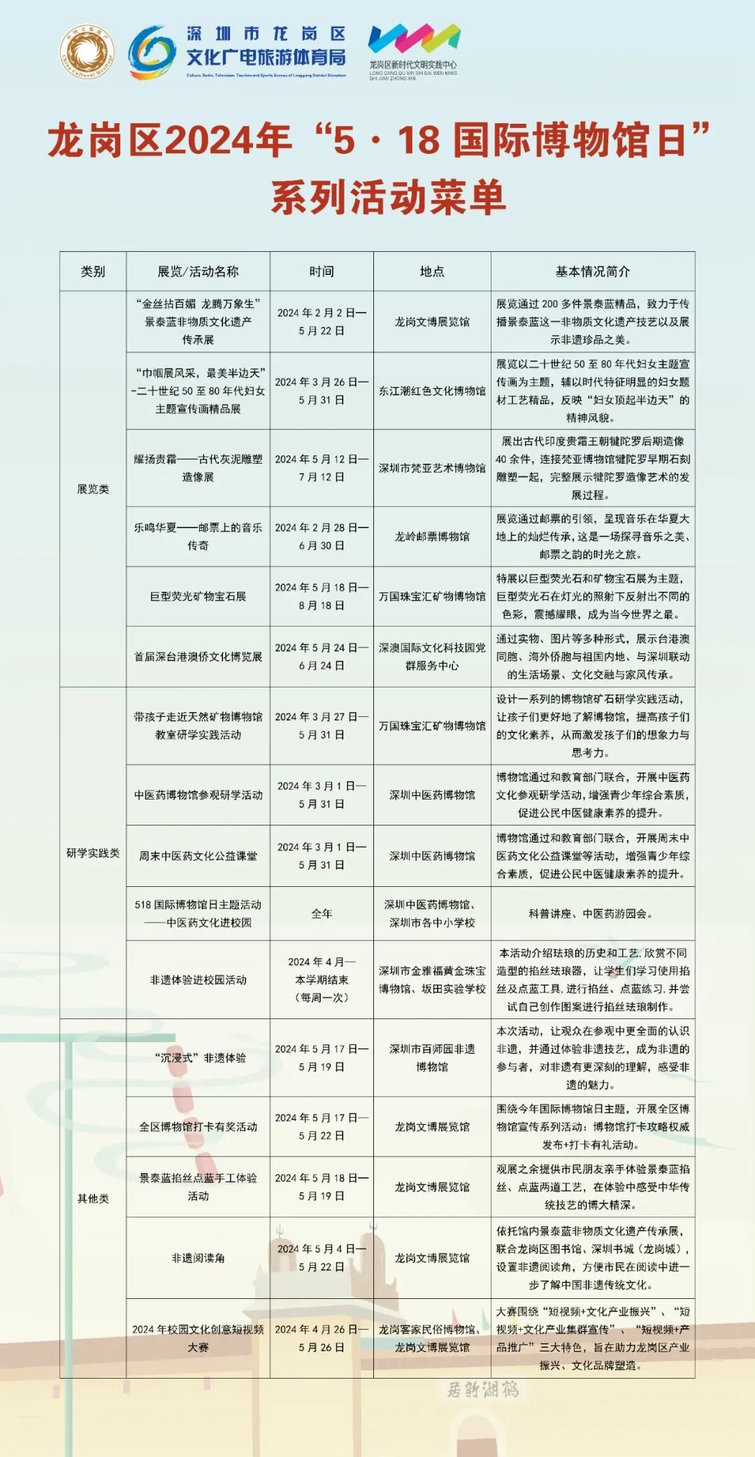 国际博物馆日来龙岗，超多博物馆系列活动来袭！