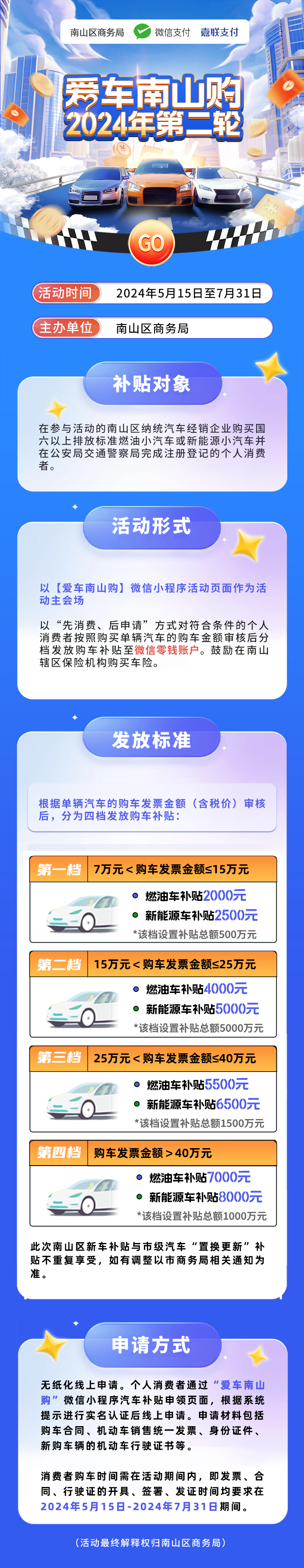 8000万元！“爱车南山购”补贴已经进入next level