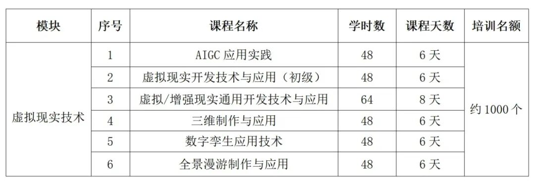 【免费培训】60门培训课程，都是热门方向，抓紧报名