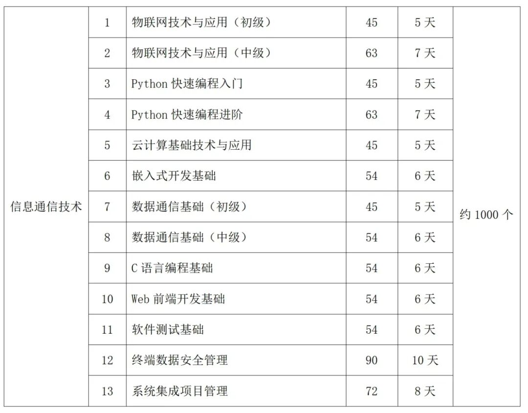 【免费培训】60门培训课程，都是热门方向，抓紧报名