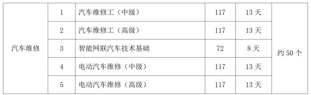 【免费培训】60门培训课程，都是热门方向，抓紧报名