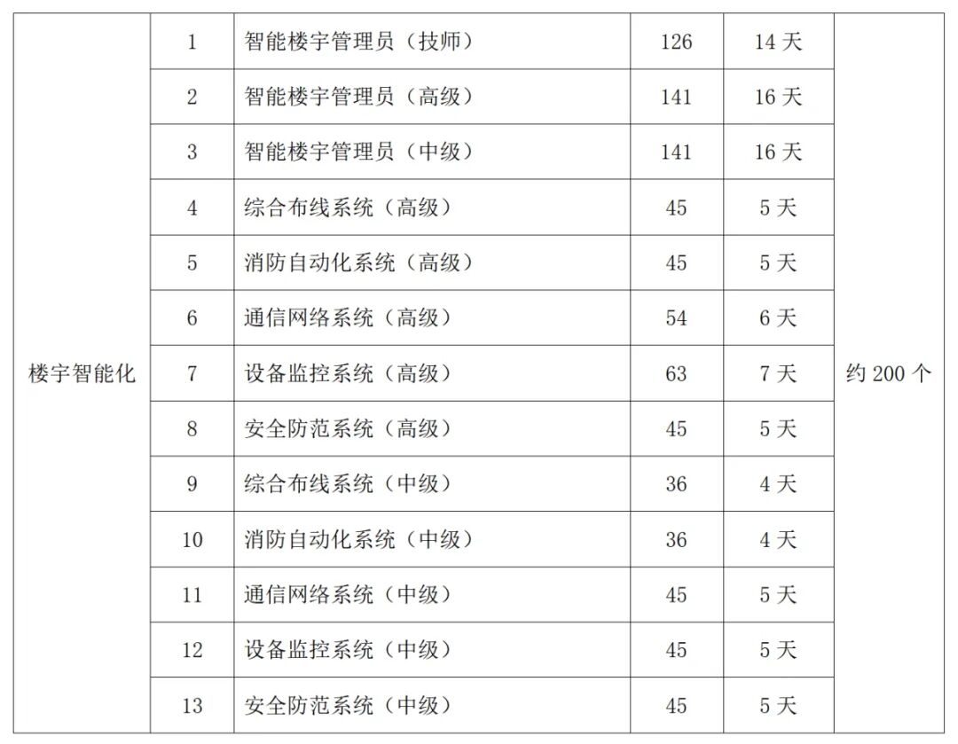 【免费培训】60门培训课程，都是热门方向，抓紧报名