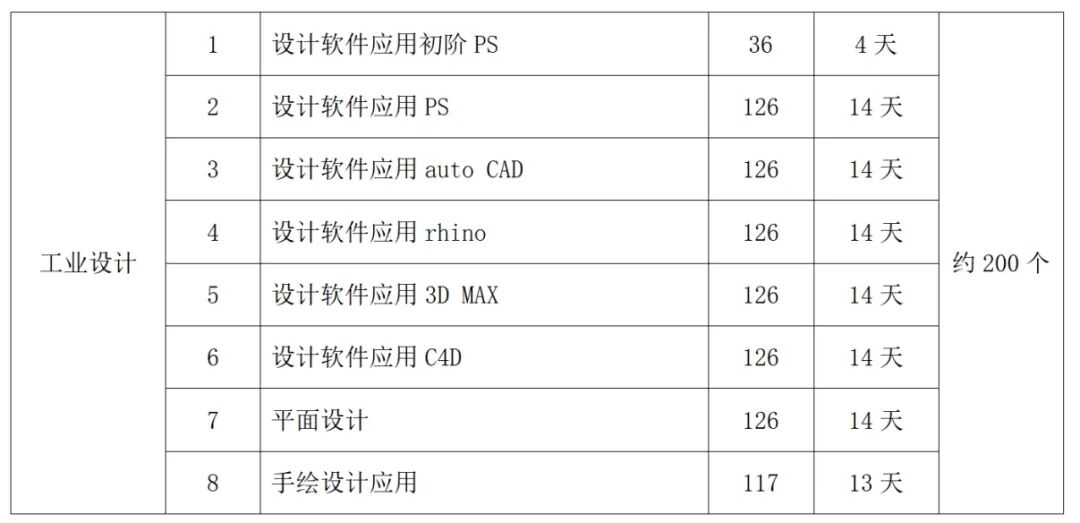 【免费培训】60门培训课程，都是热门方向，抓紧报名