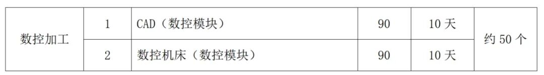 【免费培训】60门培训课程，都是热门方向，抓紧报名