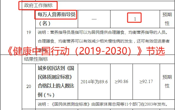 公共营养师最高可领2000元补贴！待遇高，0基础可学｜初中可报