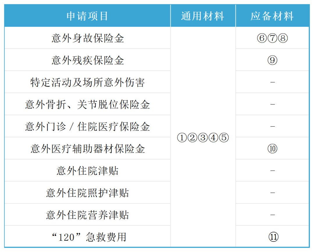 @大鹏人，60周岁及以上户籍长者可免费享受意外险，详情→