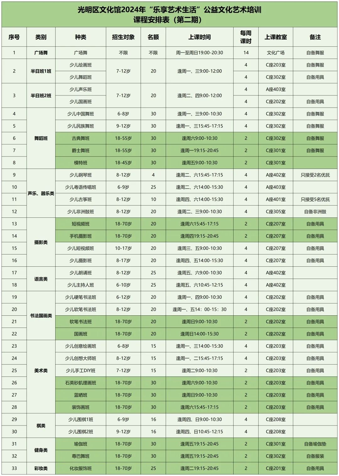 【公益培训】光明区文化馆“乐享艺术生活”公益文化艺术培训暑期班来啦！