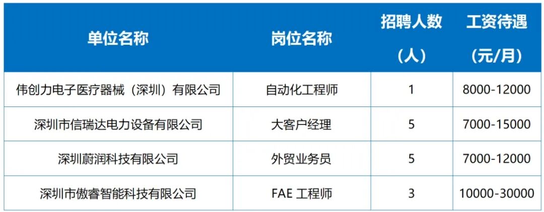 电子行业专场招聘会来了！就在今天，岗位超1000个