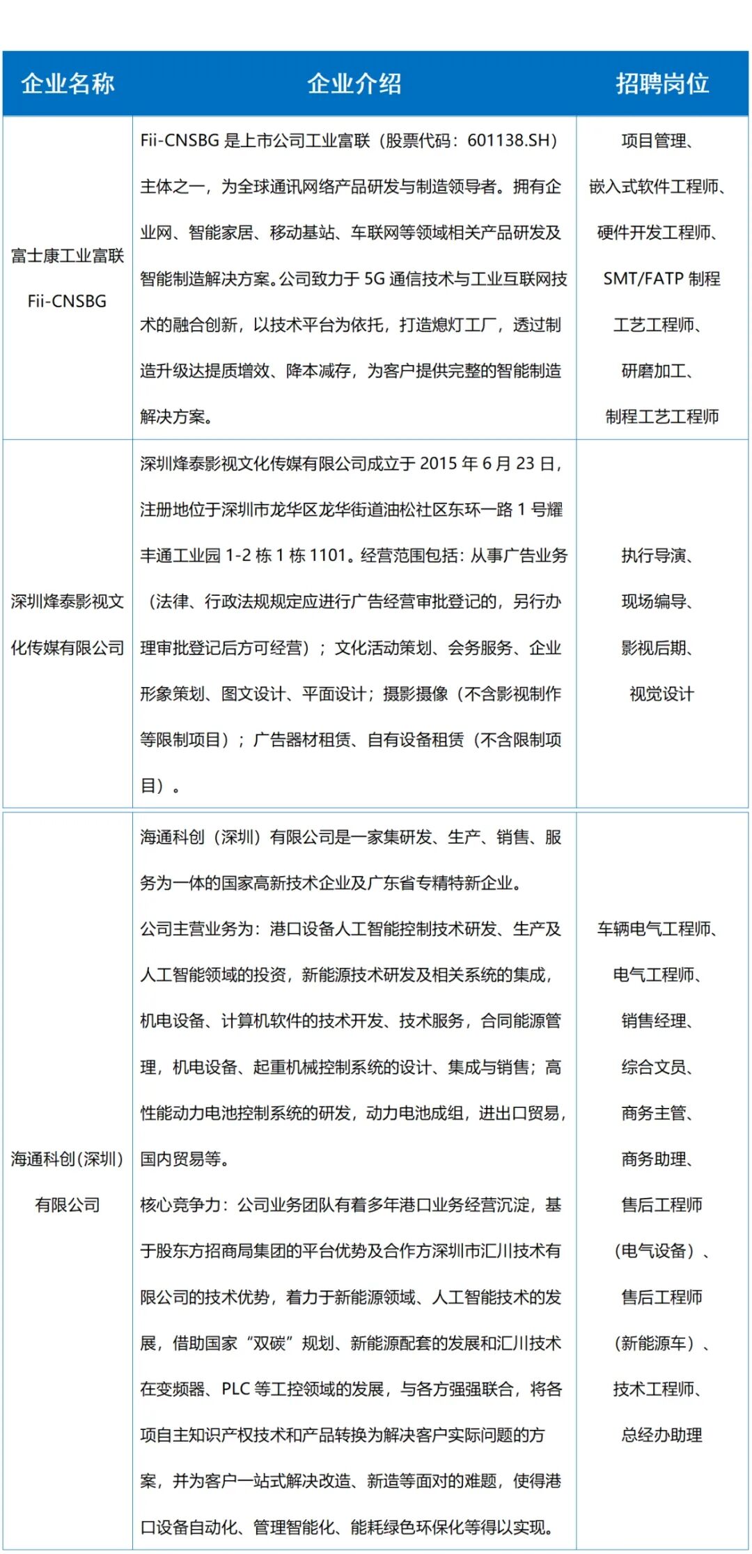 今天2场招聘会！7000+岗位，多个薪资过万