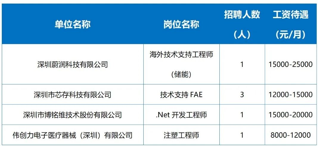 月还有招聘会！科技业专场就在今天"