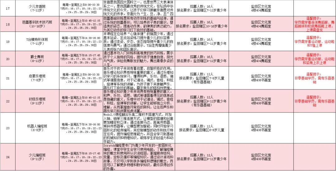 【公益培训】盐田区文化馆2024年“四季享艺”公益艺术培训夏季班招生啦！