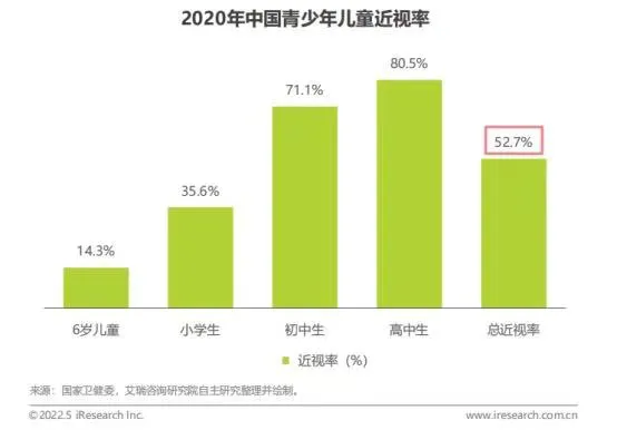 青少年近视问题迎来好消息，近视防控最新前沿产品问世！