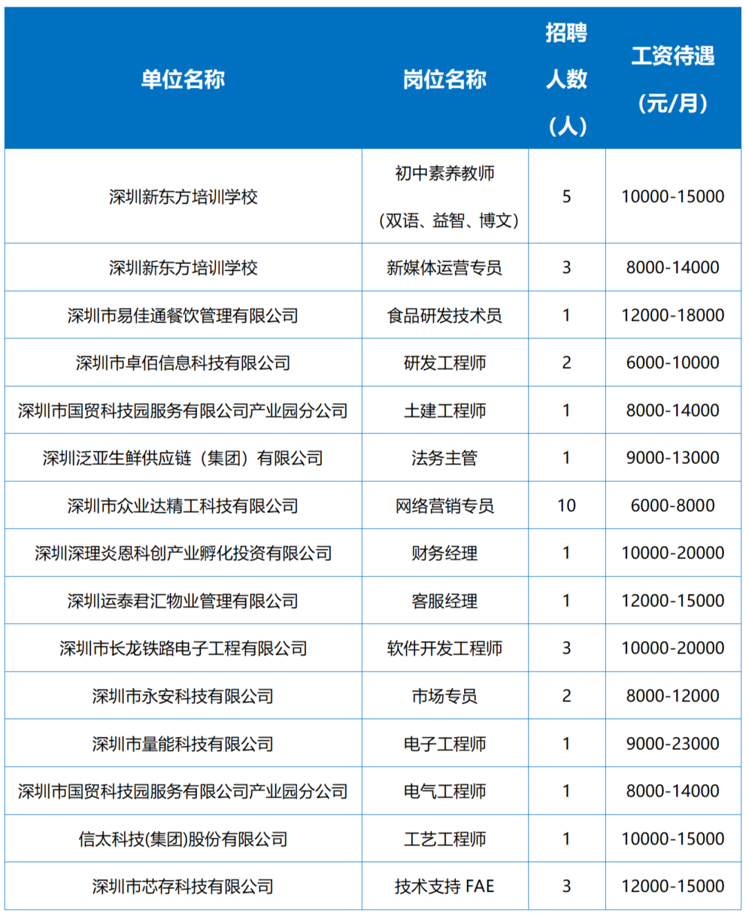 月最后一场招聘会来了！"