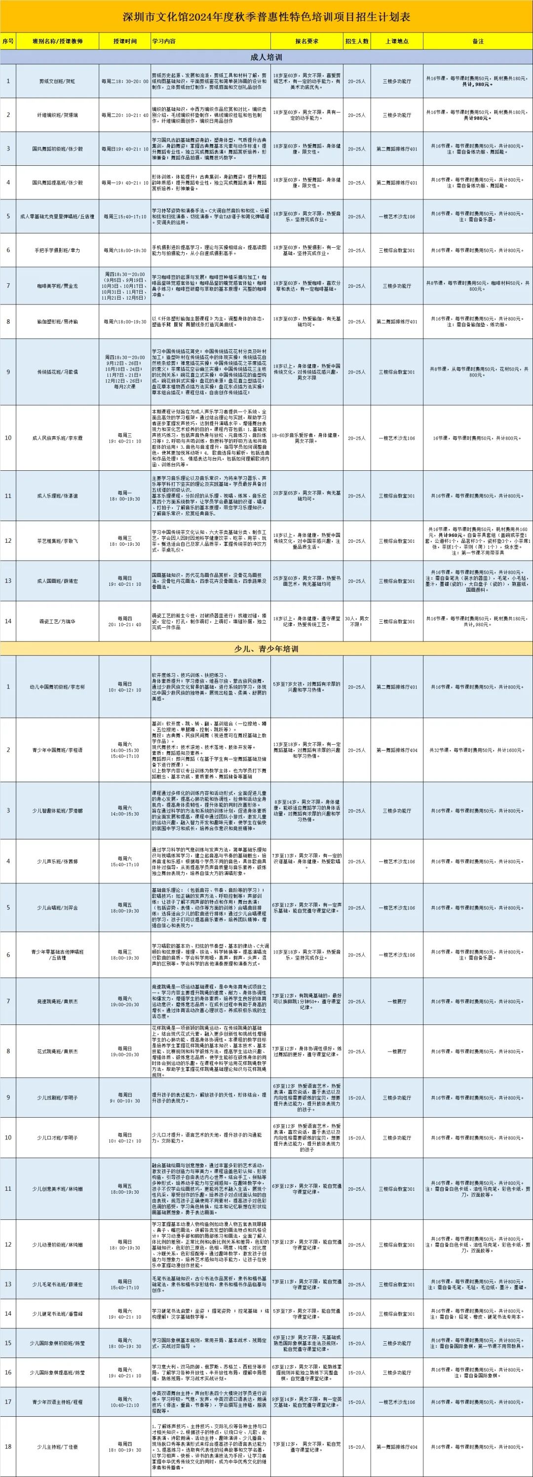 深圳文化馆秋季普惠性特色培训课程即将开启报名！