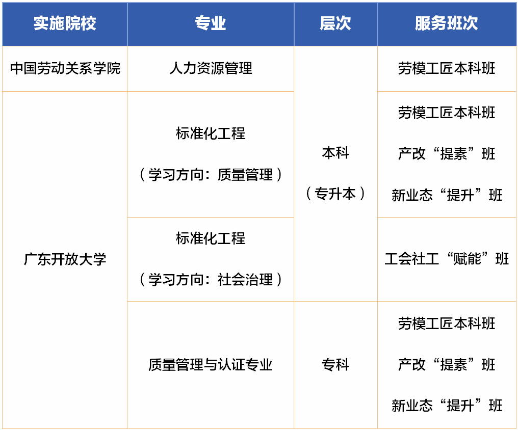 免费提升学历的机会来了！高中及以上可报！