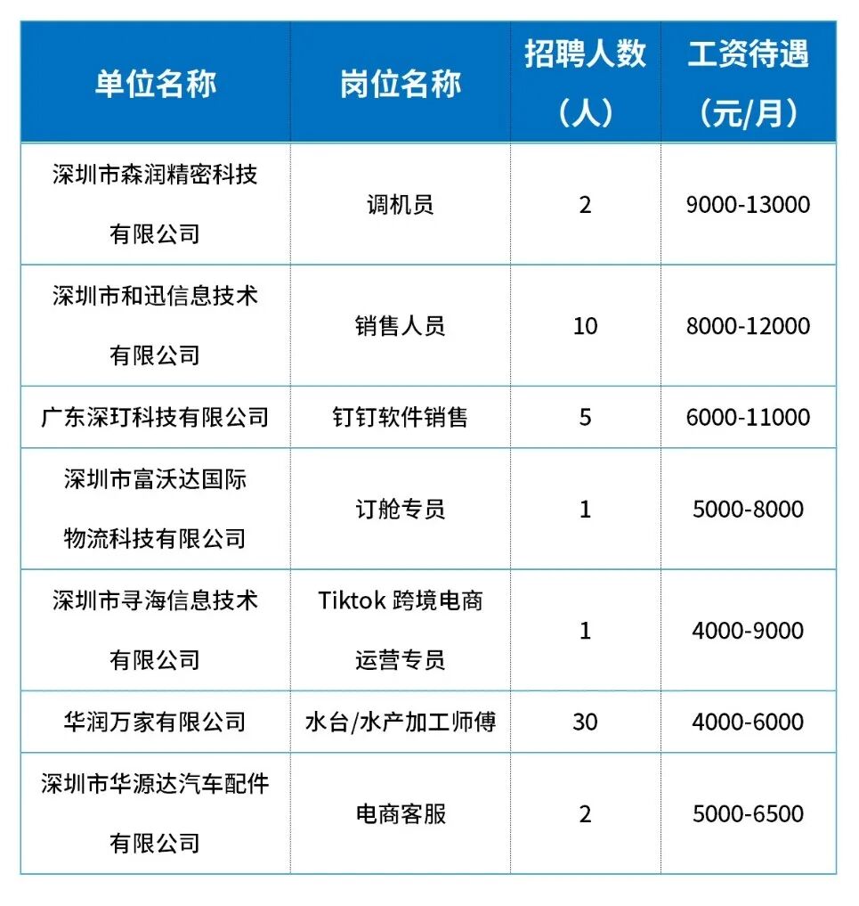 明天又有招聘会！各学历均有岗