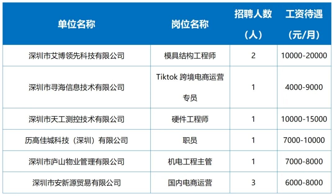 今天2场招聘会！线上+线下均有，薪资过万等你来